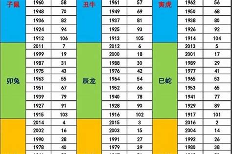 1978年五行属什么